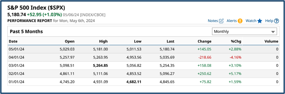 Contrarian trading strategy