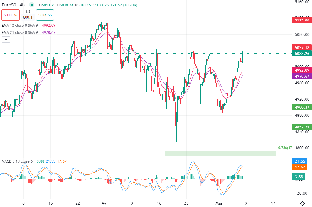 عودة الشهية للمخاطرة في الأسواق