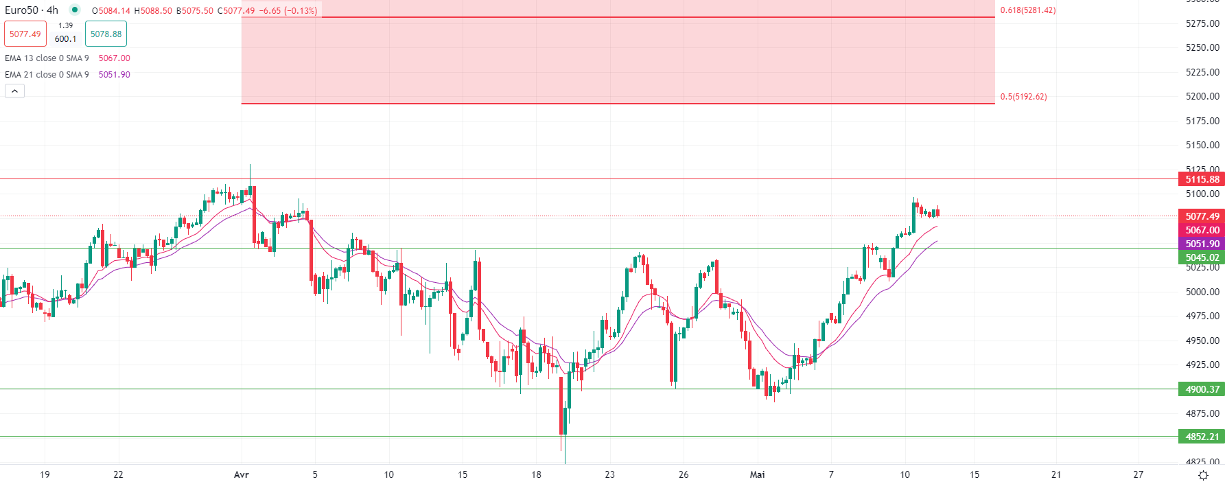 Markets open steady Monday