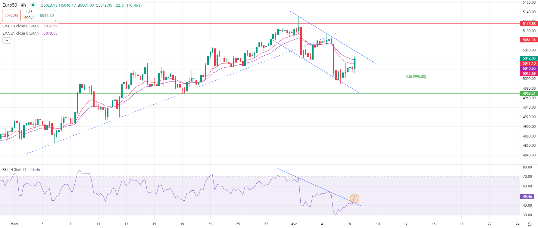 市场分析报告 - 2024年4月9日