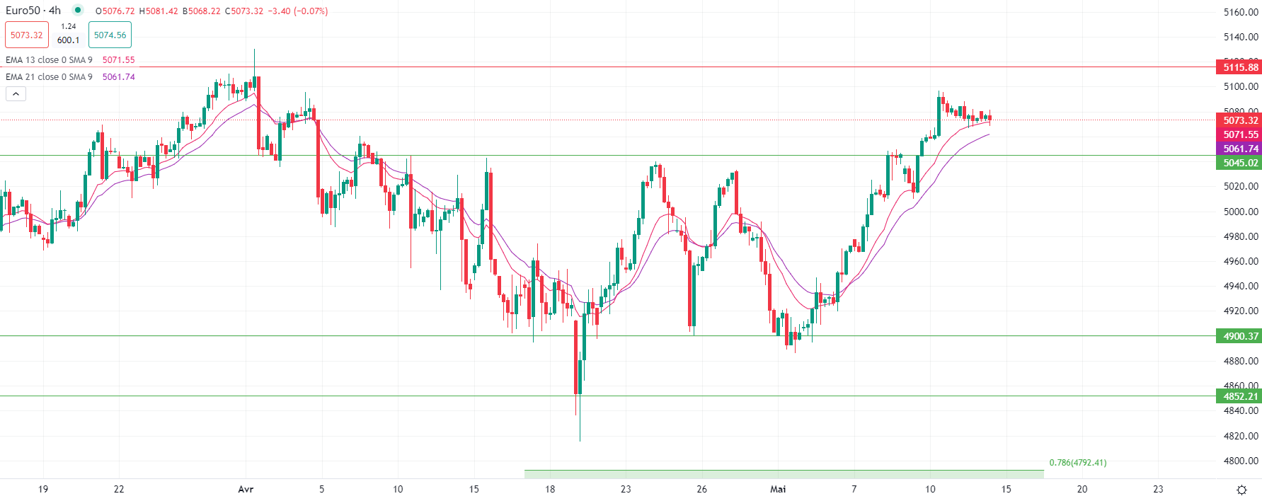 الذهب يستقر بعد تراجع بالأمس