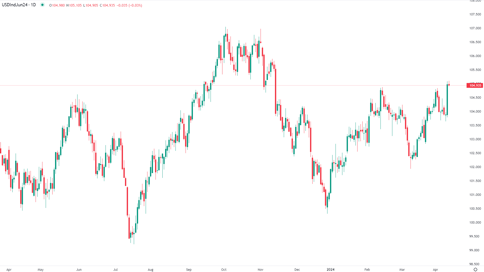 市場分析報告 - 2024年4月11日