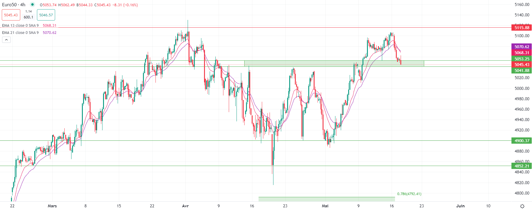 Brent en hausse vendredi matin