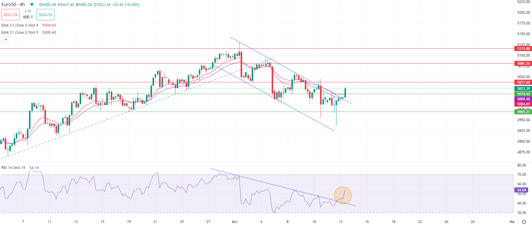 市场分析报告 - 2024年4月12日