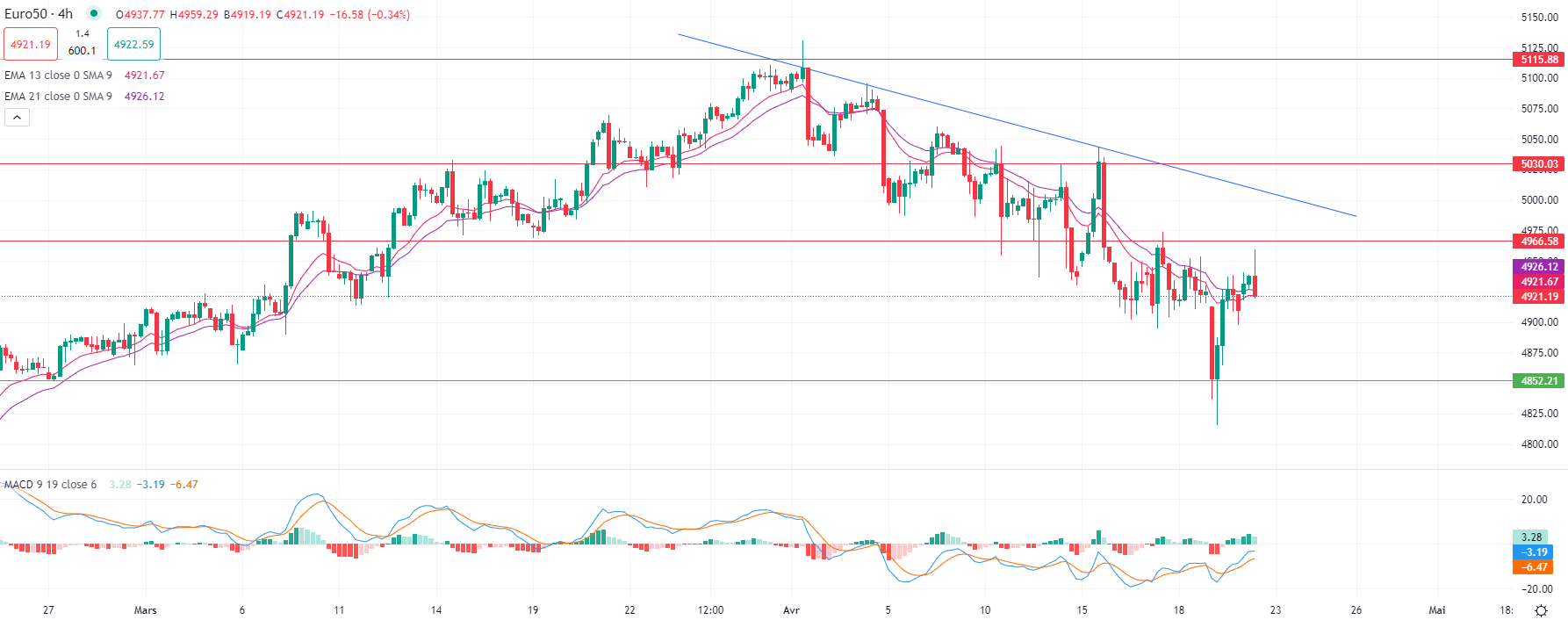 市场分析报告 - 2024年4月22日