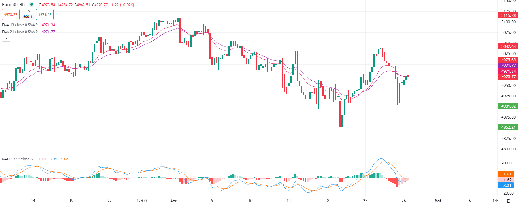 市场分析报告 - 2024年4月26日