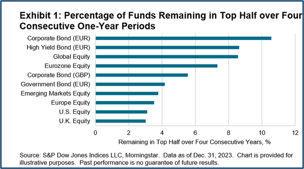 Market predictions: The challenge of being right