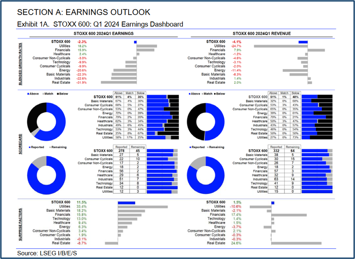 Term report overview