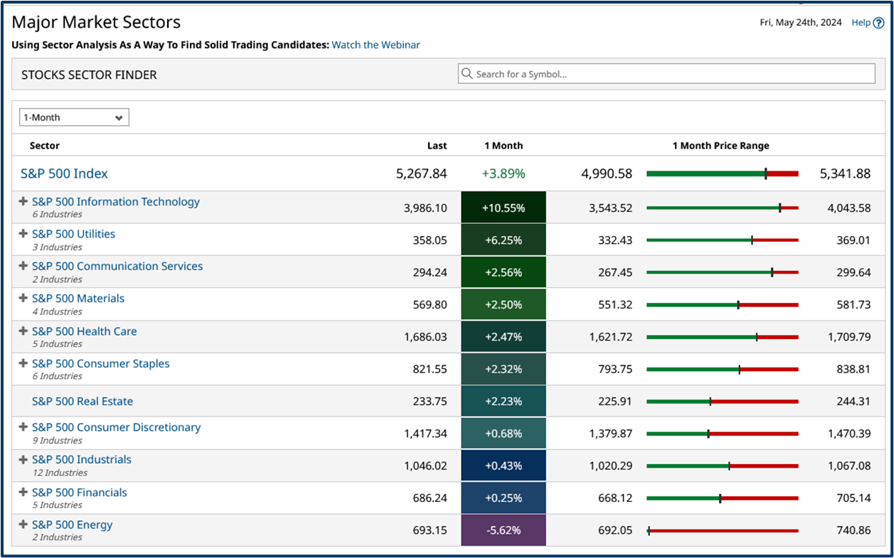 Term report overview