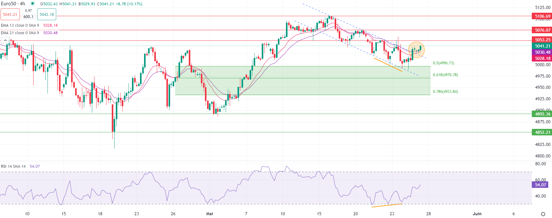 European stocks flat at week's start