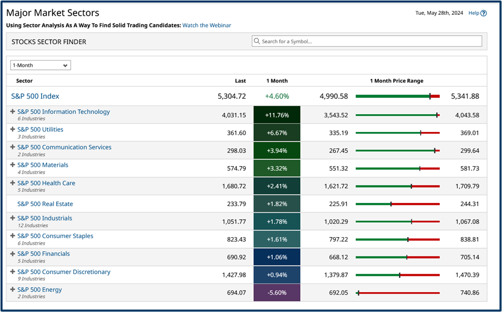 Finding market opportunities