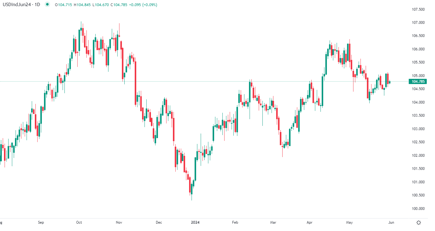 Dollar index stable in Friday's early trade
