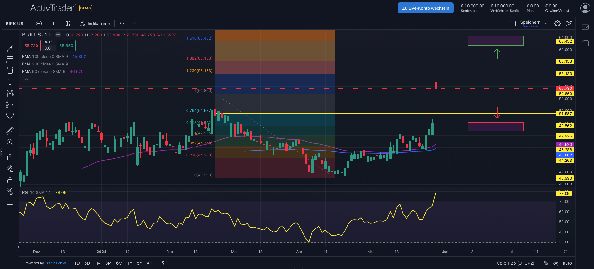 Birkenstock: Von Sandalen zum Börsenstar