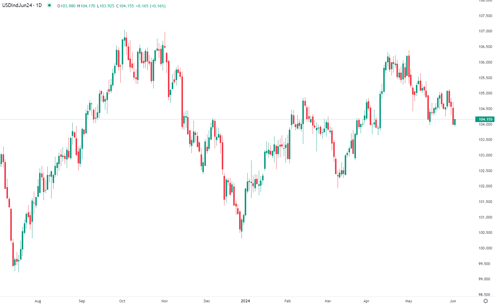 Dollar US en hausse à l'ouverture européenne