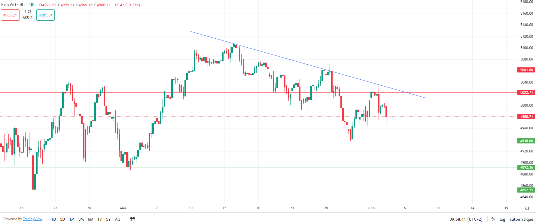 مؤشر الدولار يرتفع مع بدء التداول الأوروبي