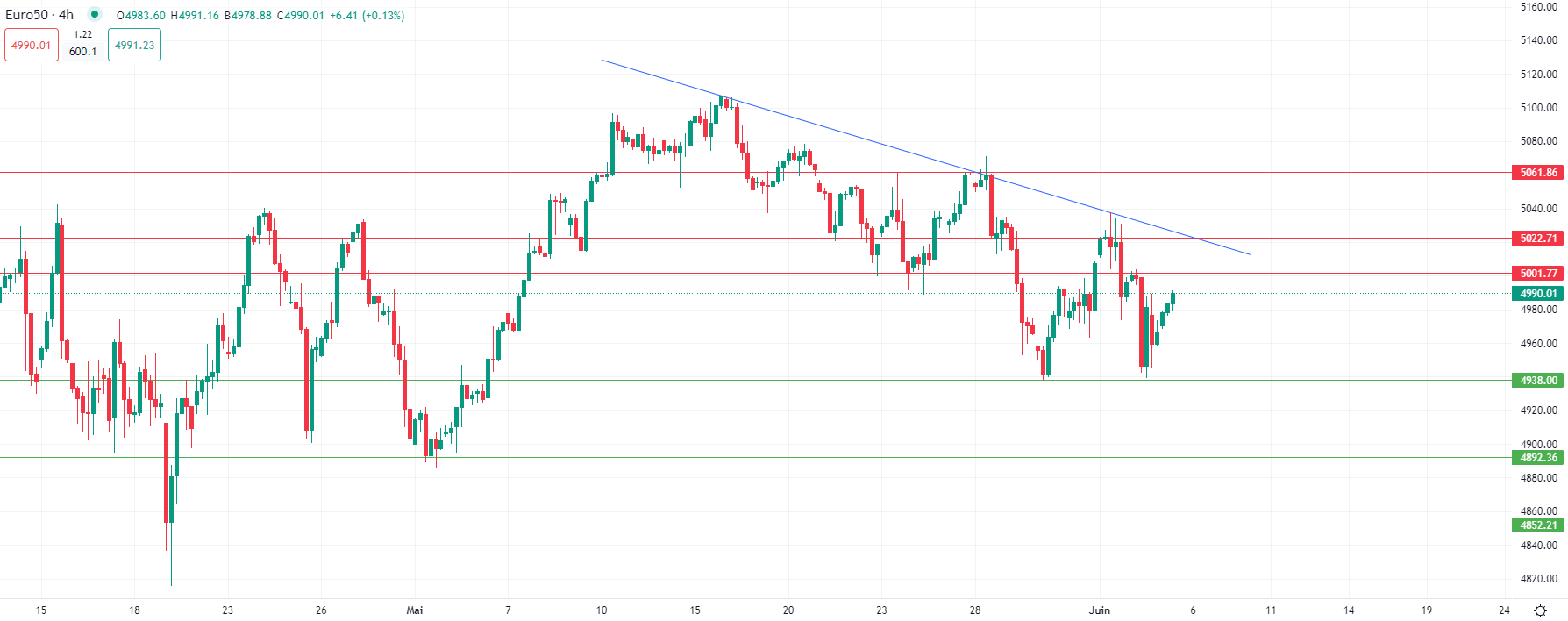 Brent en hausse à l'ouverture européenne