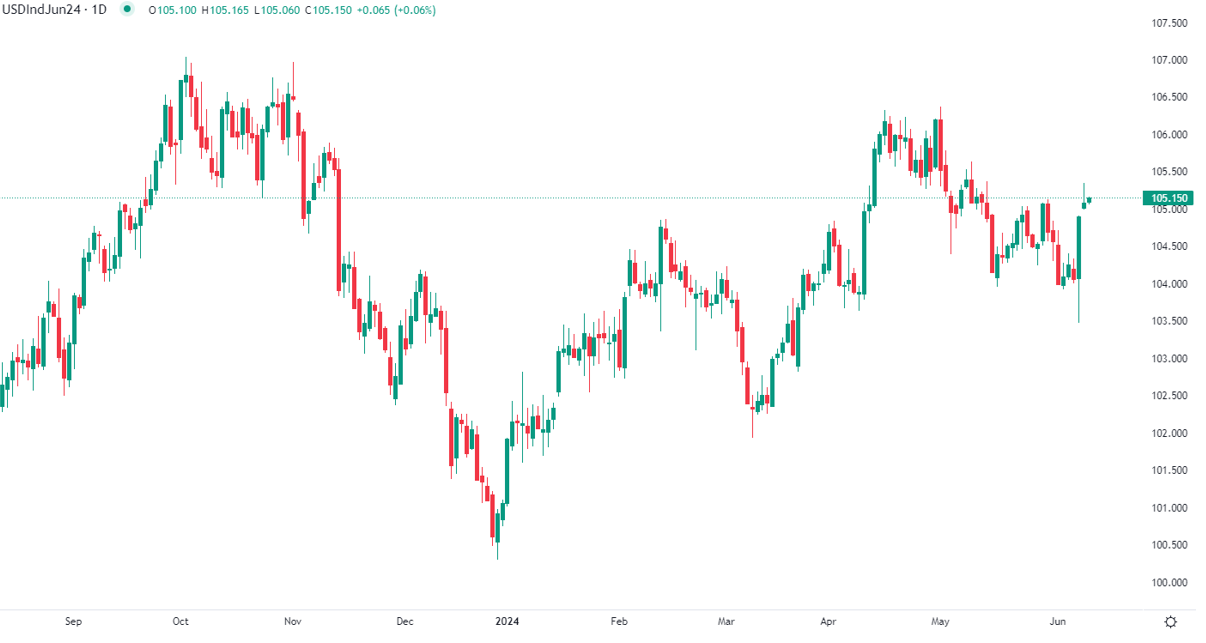 Dollar steady near month-high