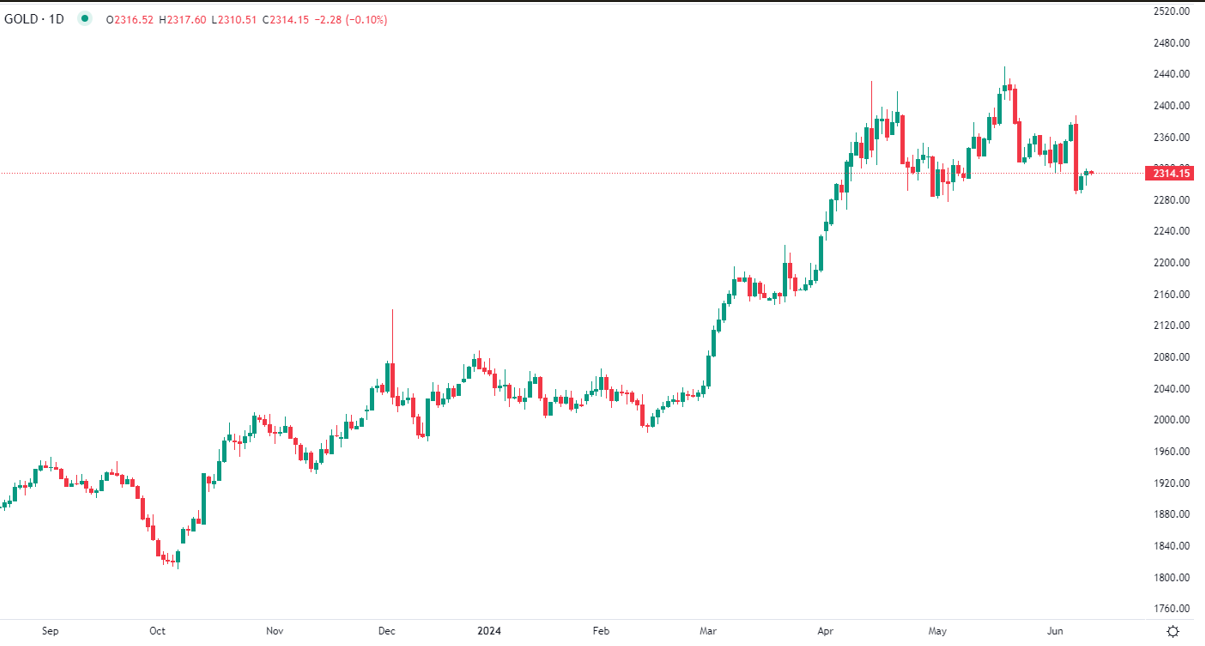 L'or stable mercredi matin
