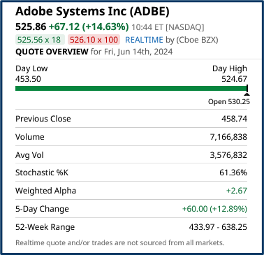 Market tactics update