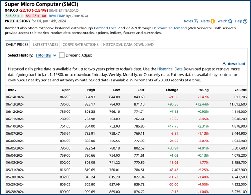 Market tactics update