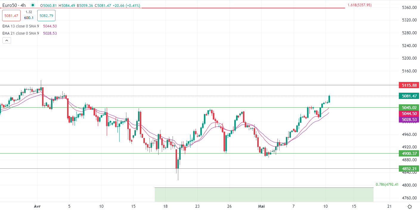 2024年5月10日市场分析