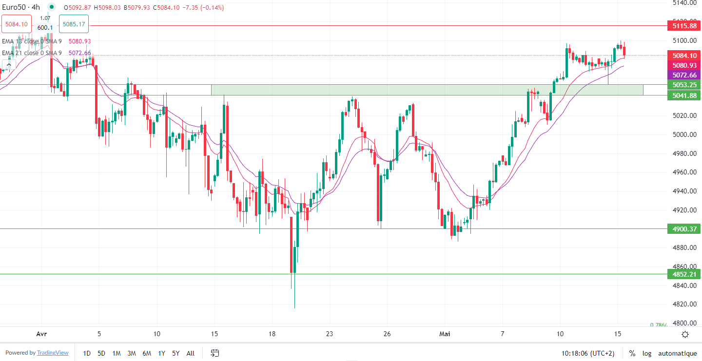 2024年5月15日市场分析