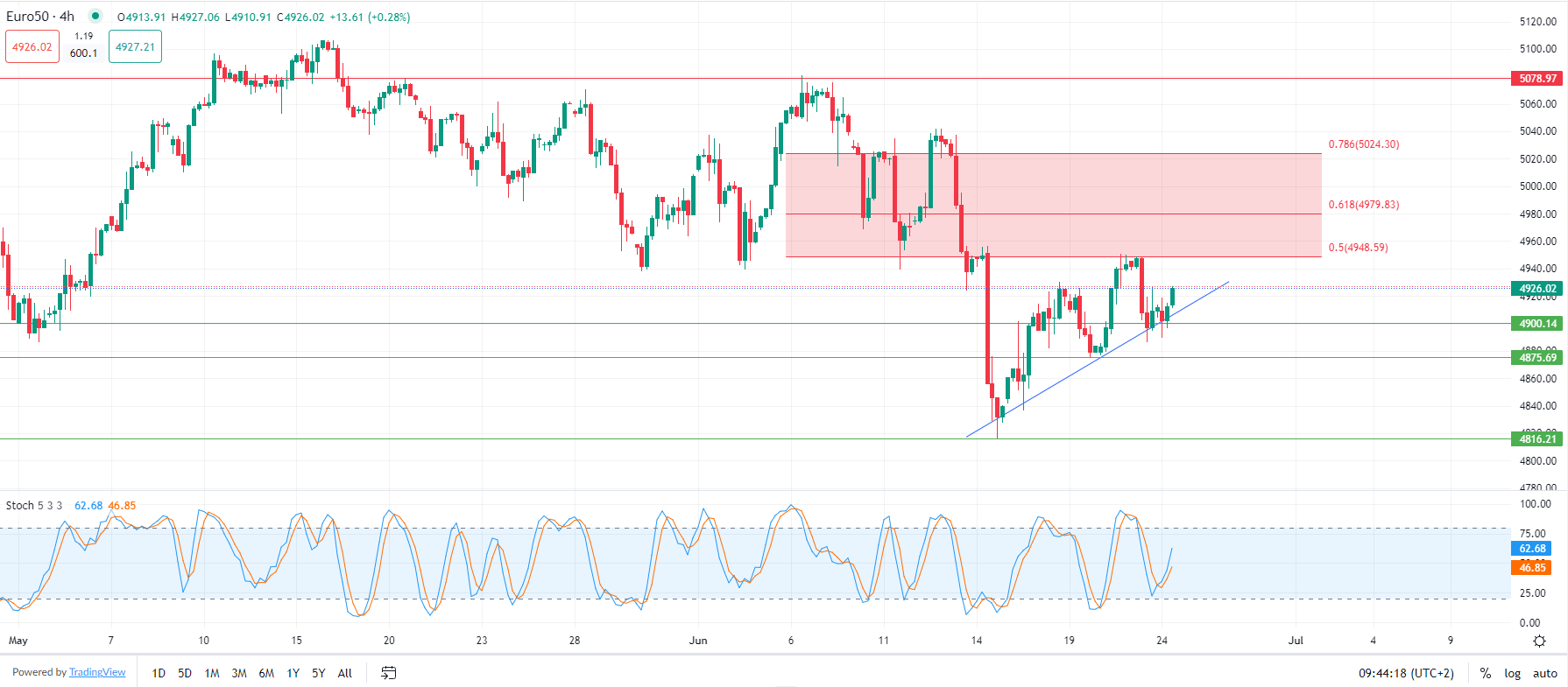 مؤشر الدولار يتراجع في تداولات الاثنين