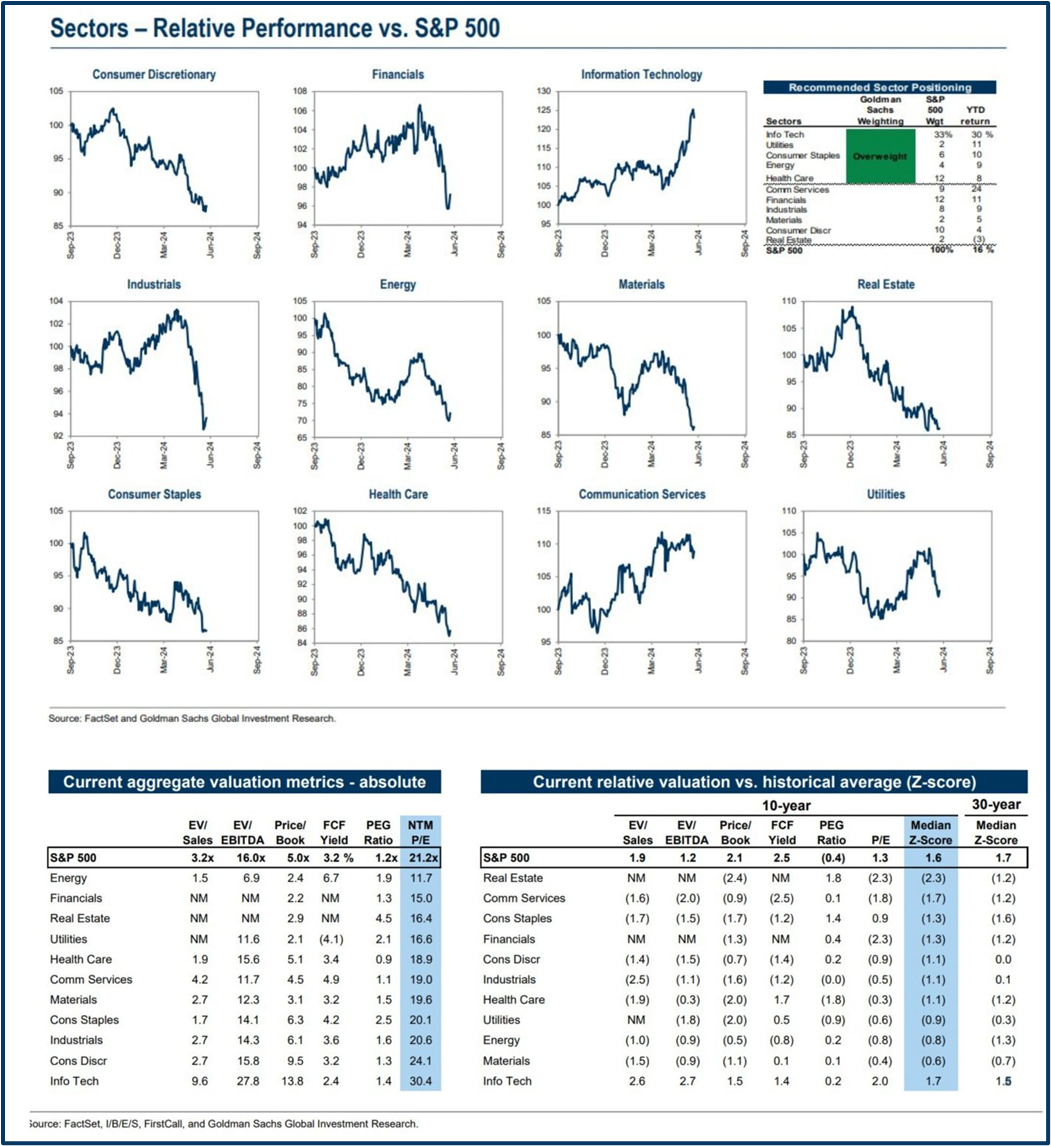 S&P 500 outlook
