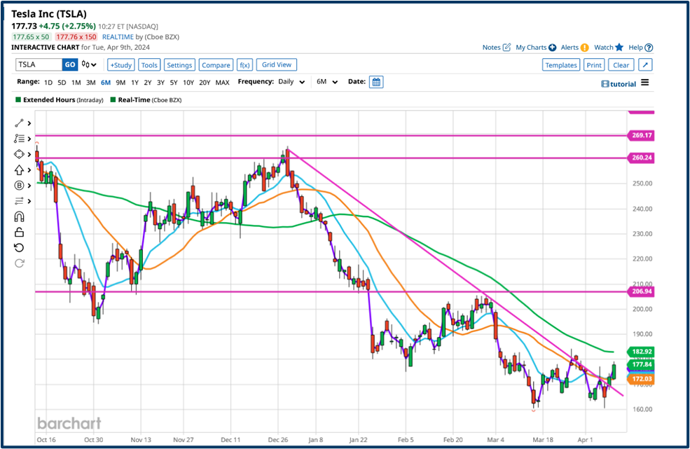 Market opportunity analysis