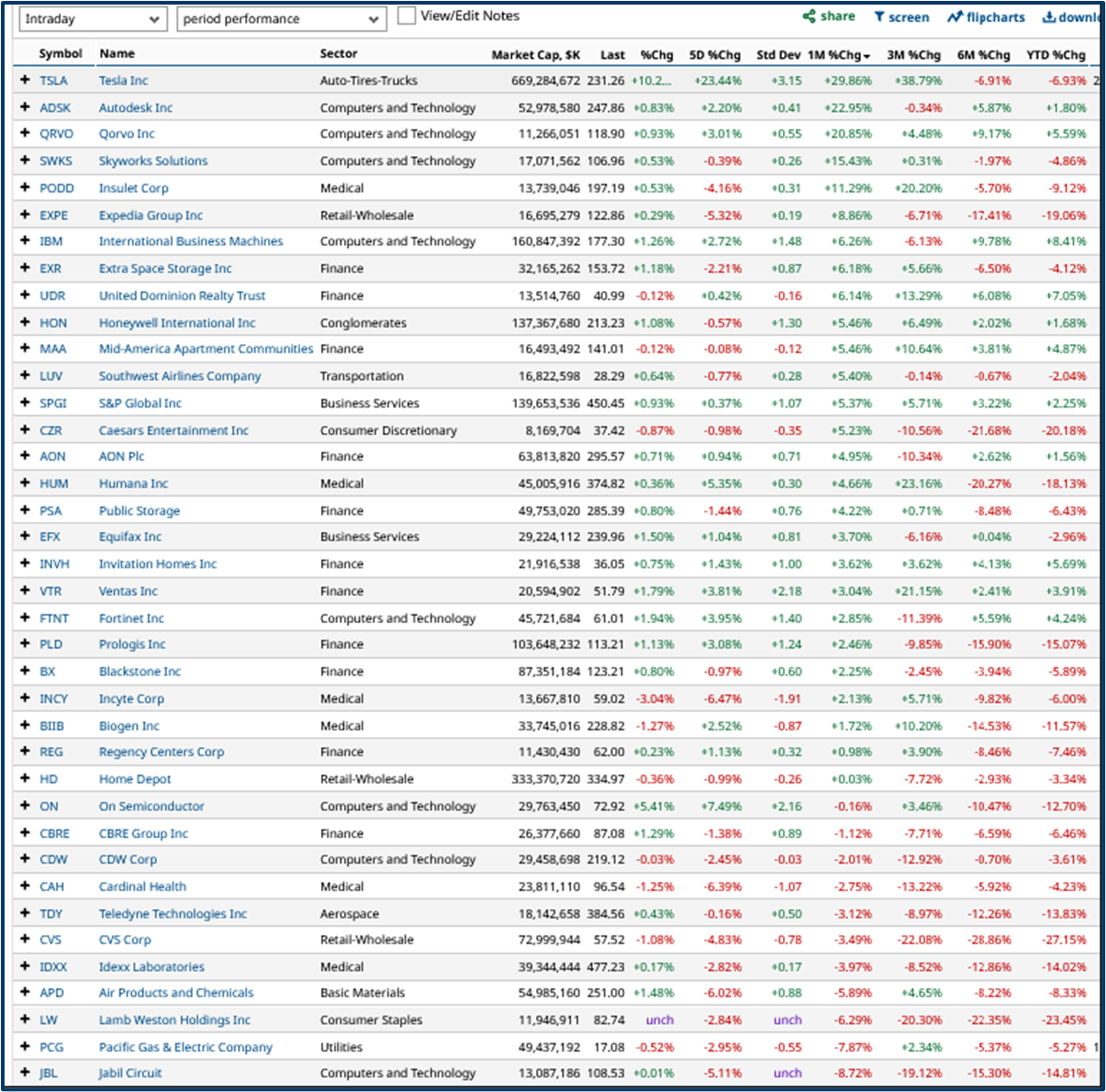 Market opportunity analysis