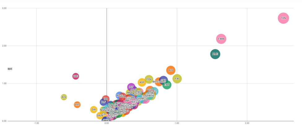 ETF market insights
