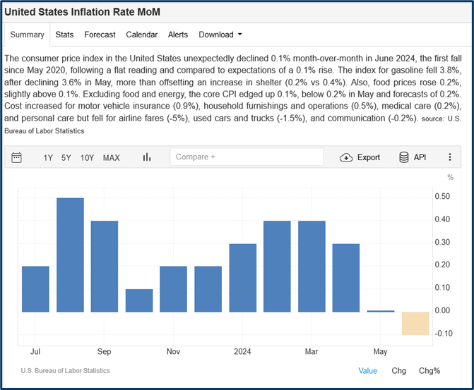 Market rotation trends
