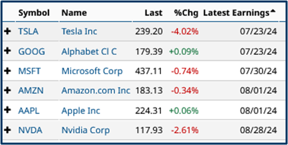 Market risk assessment