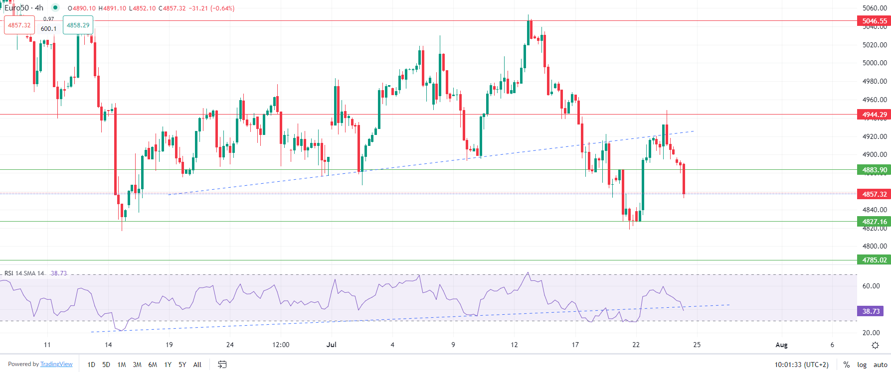 Gold rises in Wednesday trade