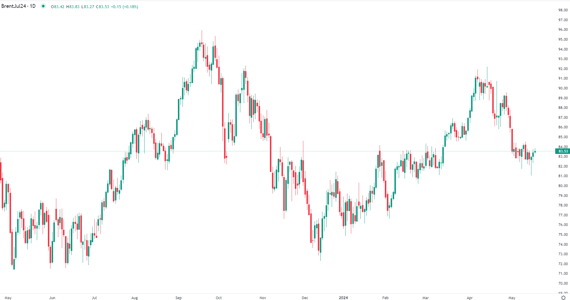 2024年5月17日市场分析
