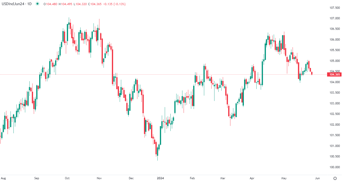 2024年5月28日市场分析