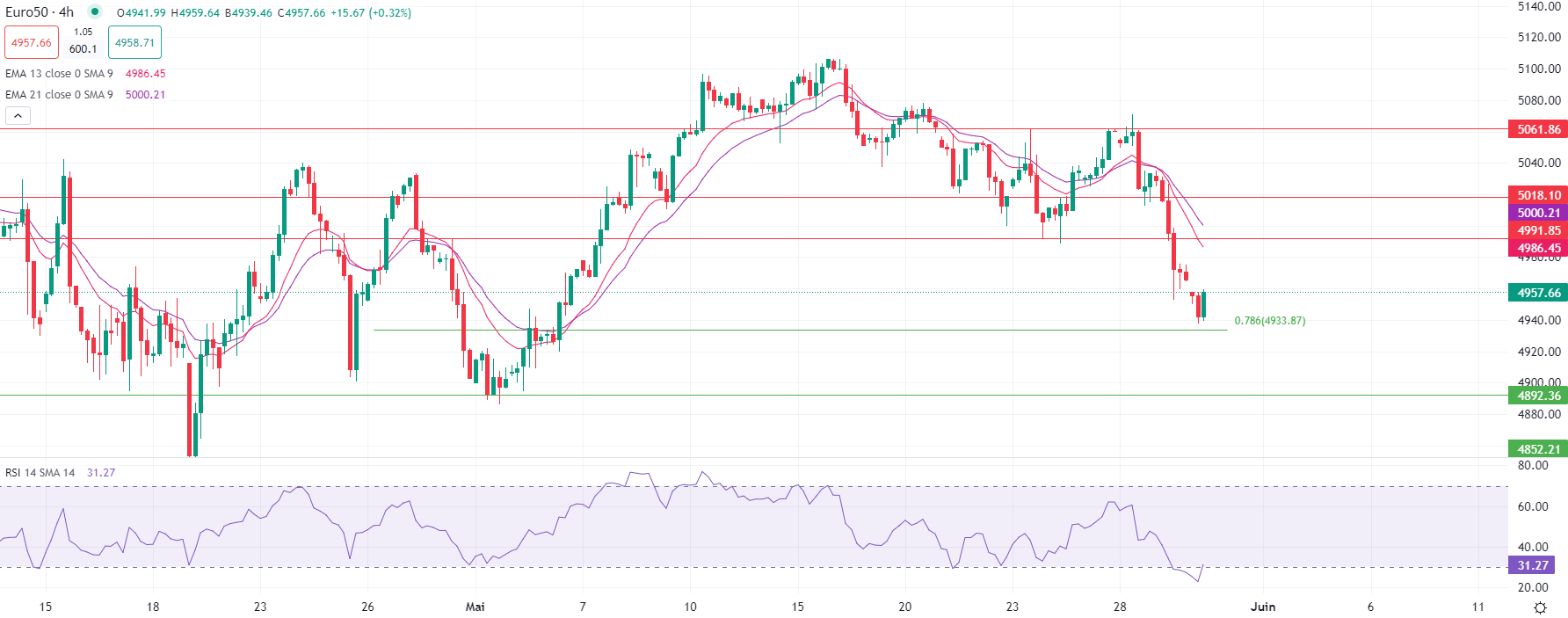 2024年5月30日市场分析