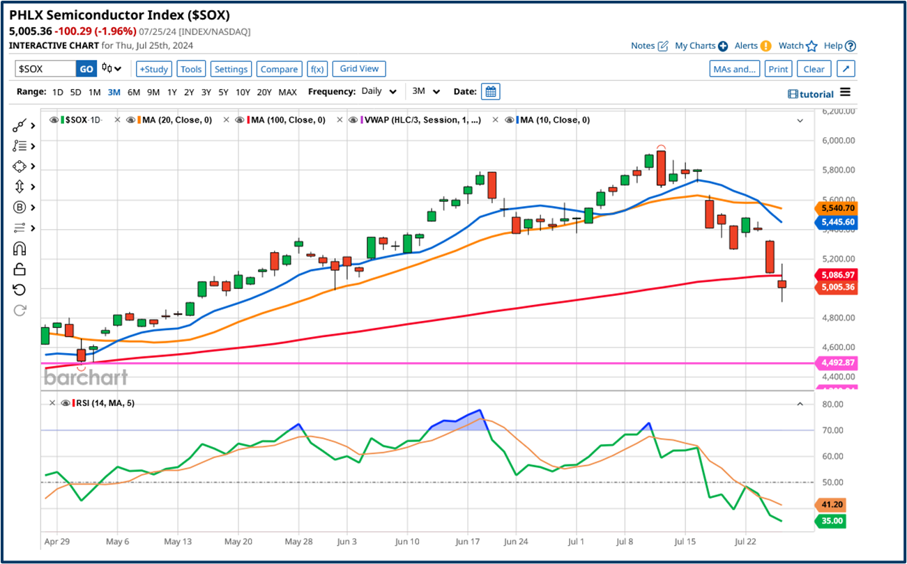 Market relativity analysis