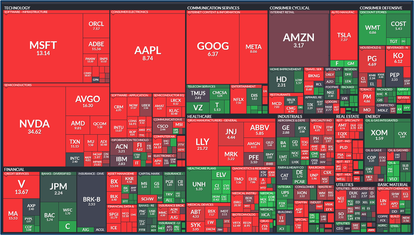 Market relativity analysis