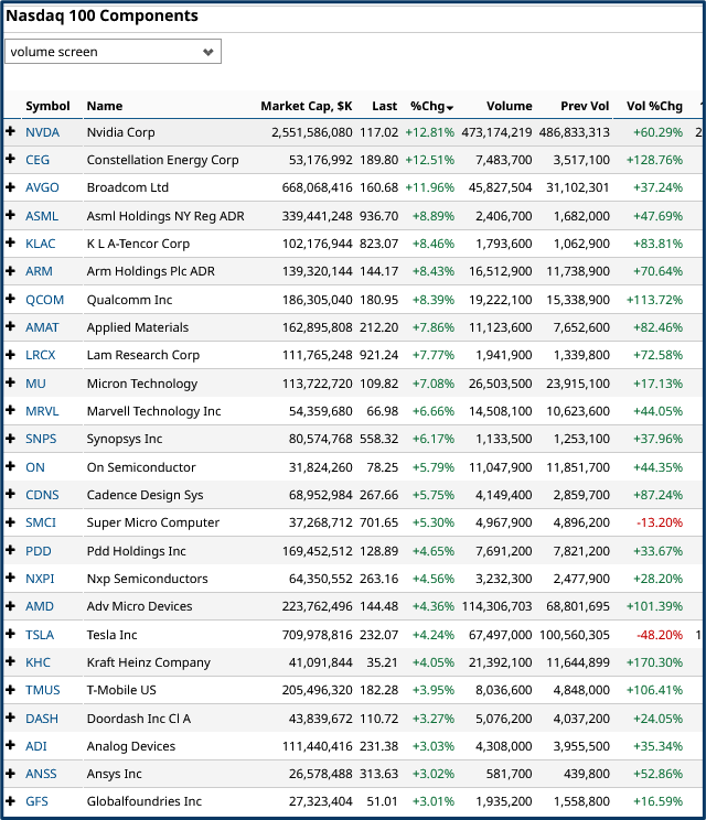 Nasdaq sharp decline analysis