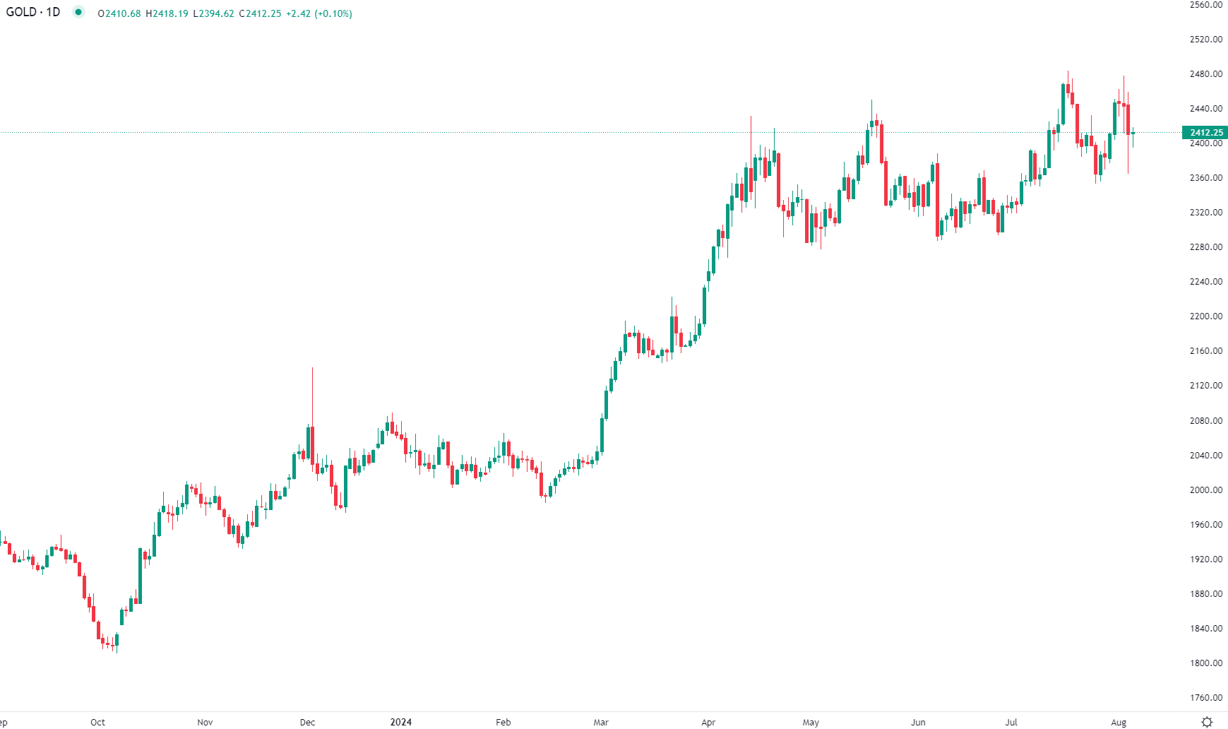 European stocks recover Tuesday