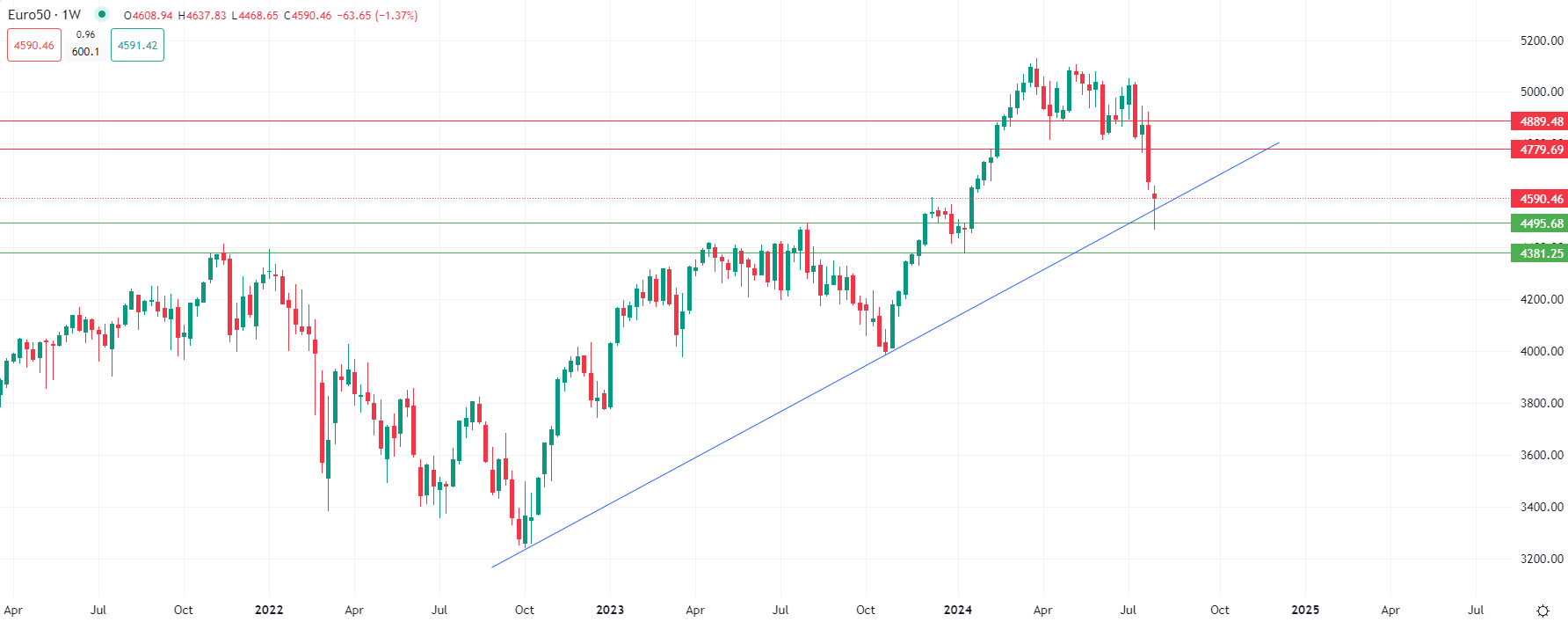 الذهب يستقر بعد خسائر الأمس