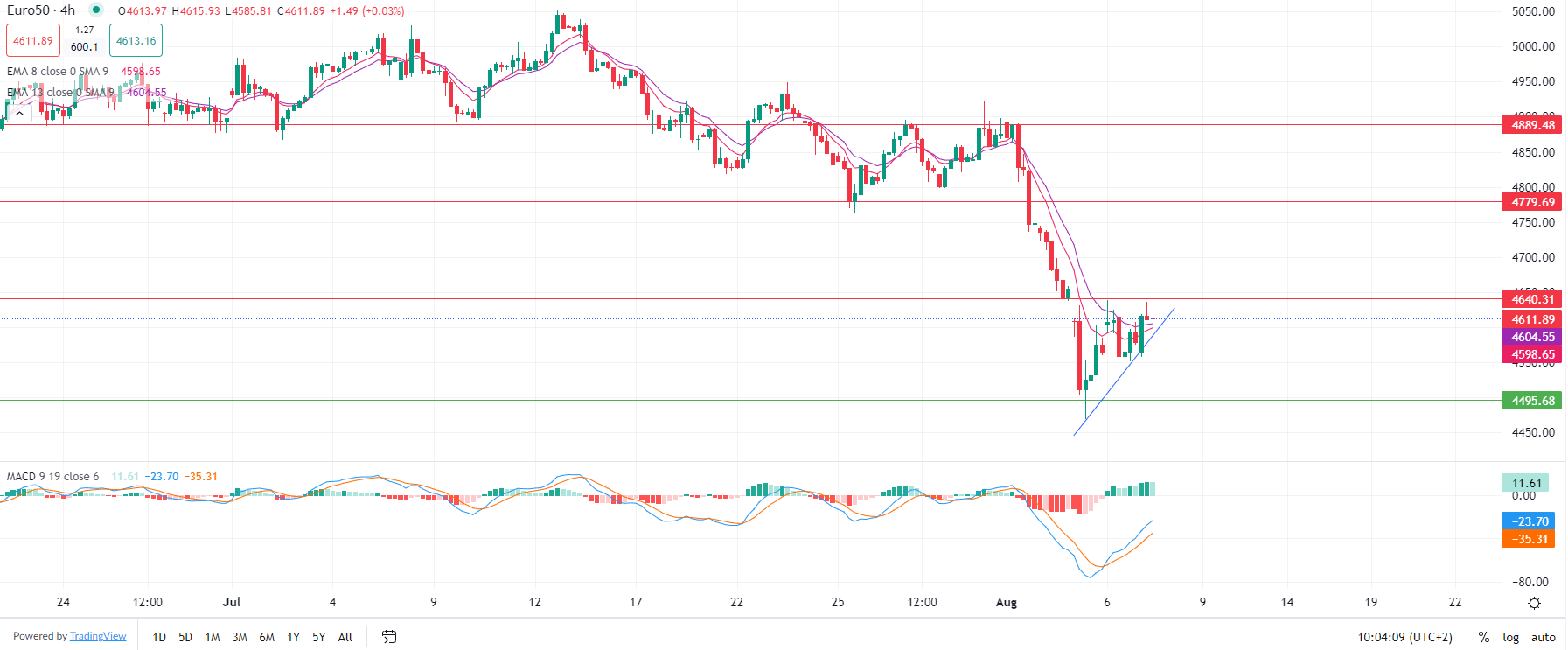 الذهب يستقر في التداول الأوروبي