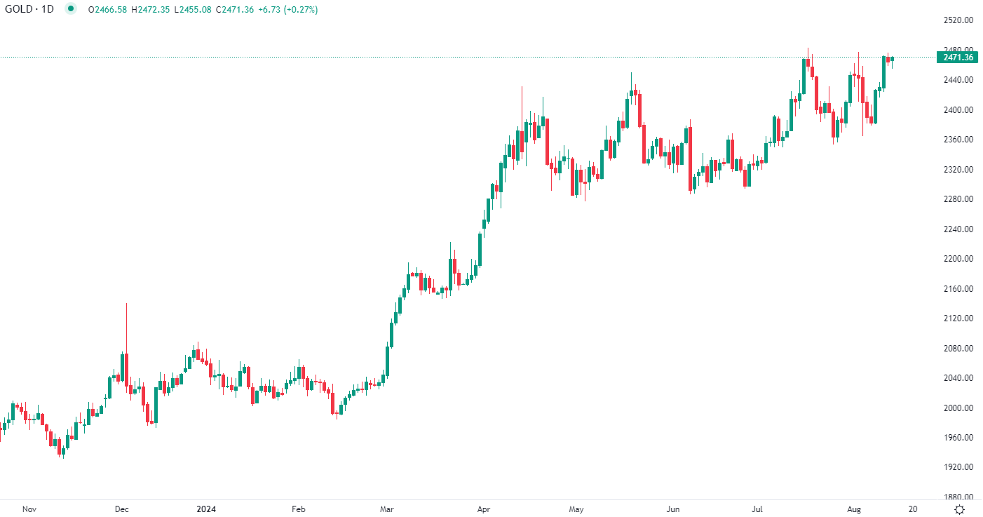 Gold up in Wednesday trade