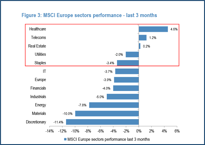 Market outlook part 2