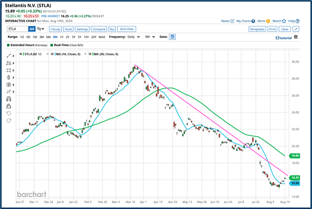 Market outlook part 2