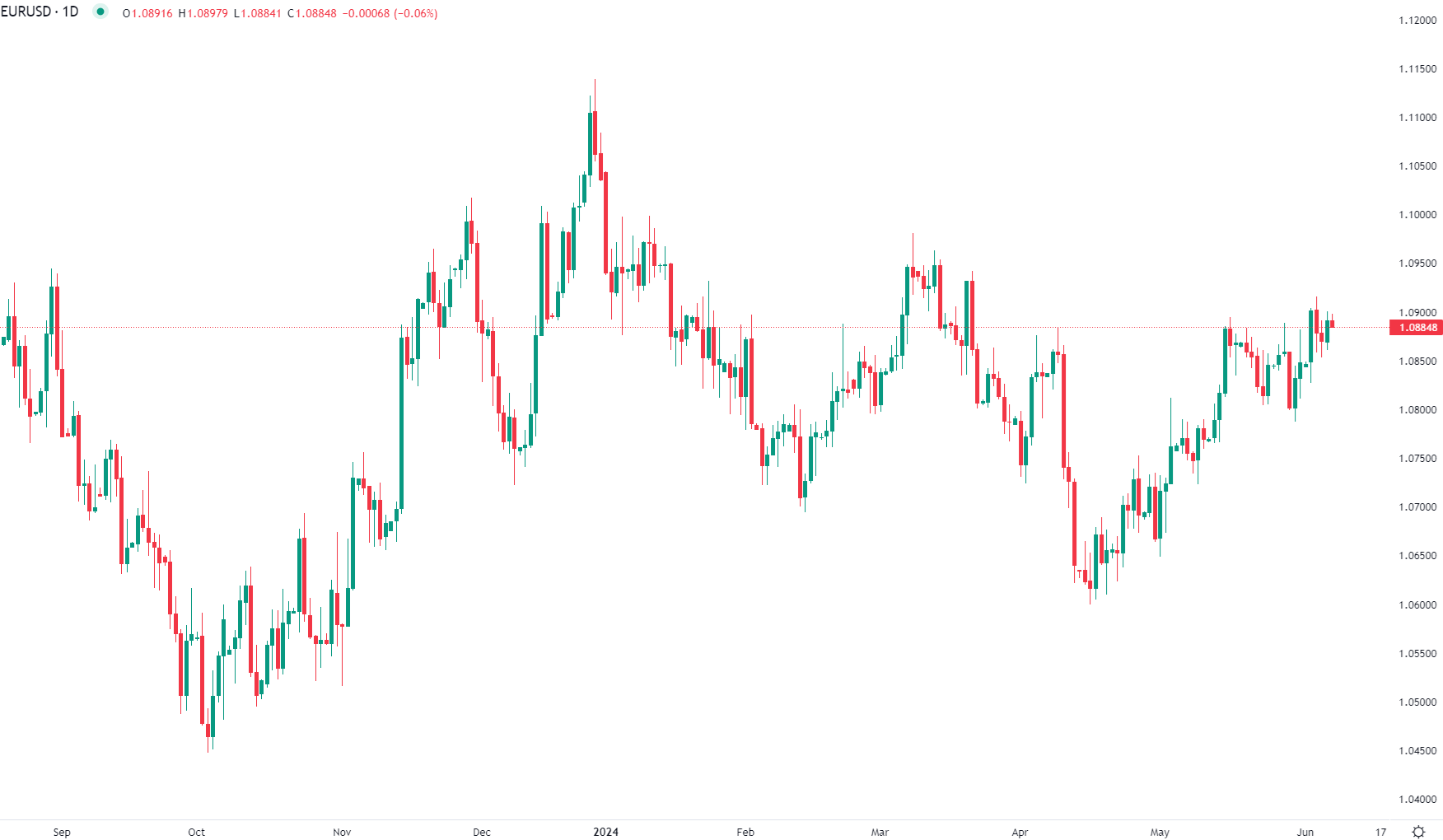 2024年6月7日市场分析