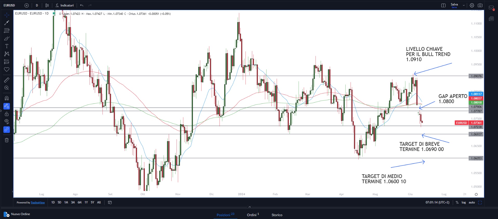 2024年6月12日市場分析