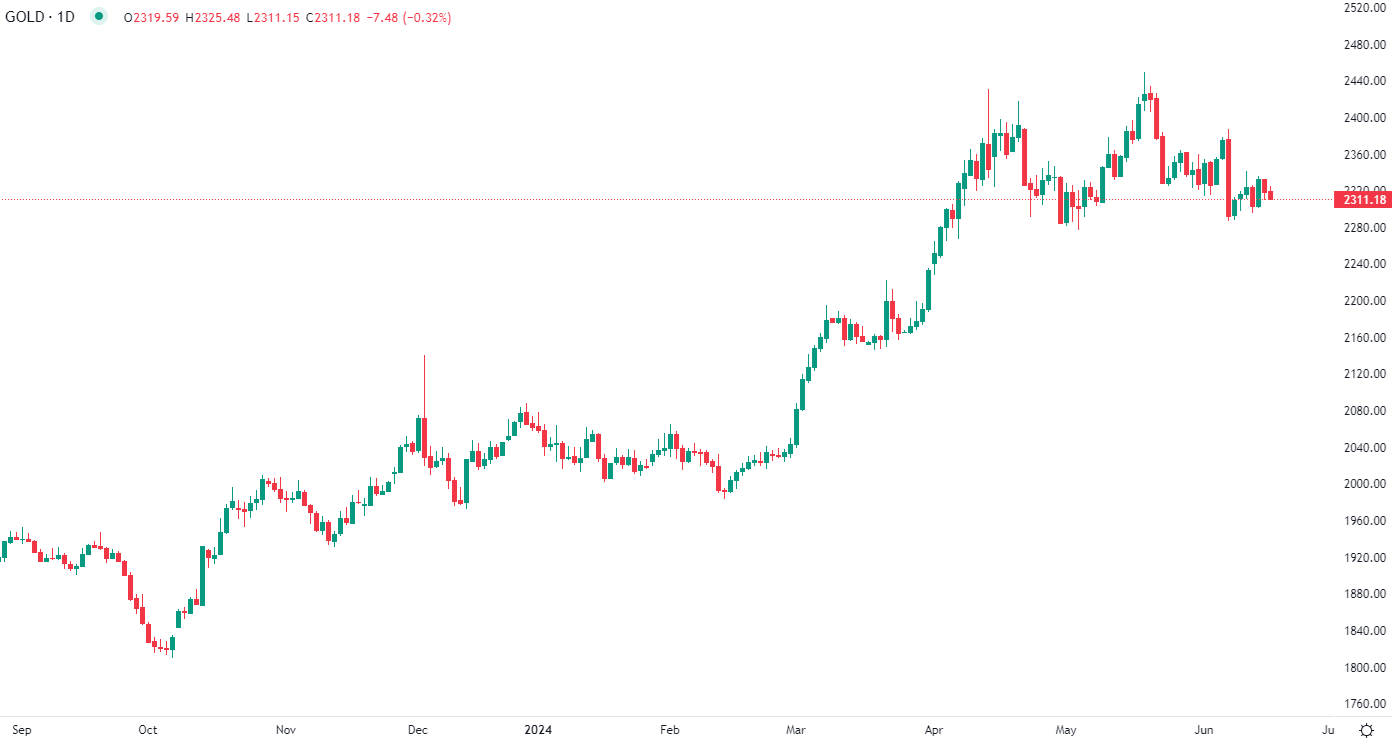2024年6月18日市場分析