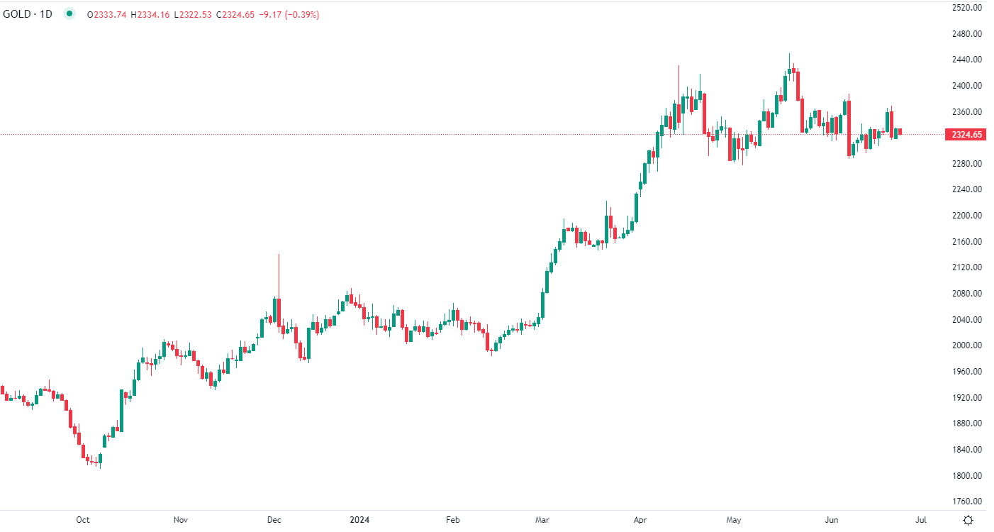 2024年6月25日市场分析